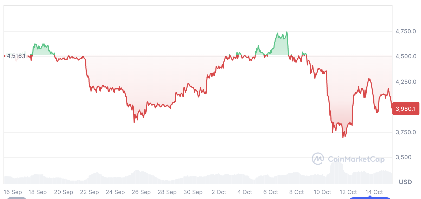 Cryptocurrencies
