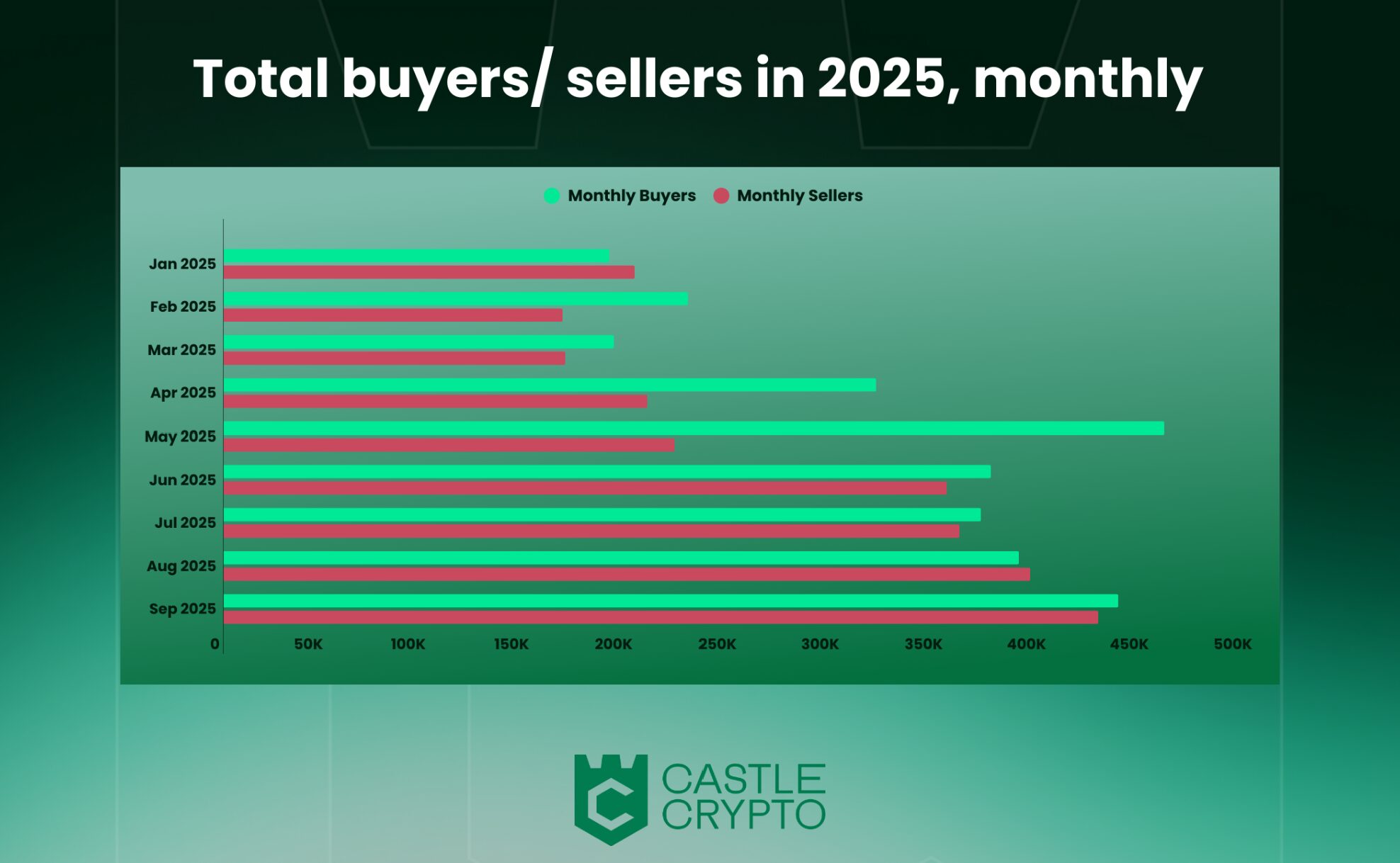 Total Buyers/Sellers Chart