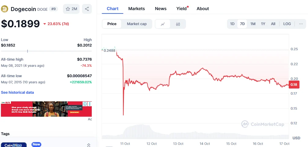 3 Top Altcoins Set to Cross $1 in Q4 – This Undervalued Gem at $0.0194 Might be 2025’s Top Gainer, Claim Experts 3 chart426 1 4