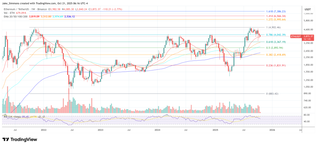 Ethereum price