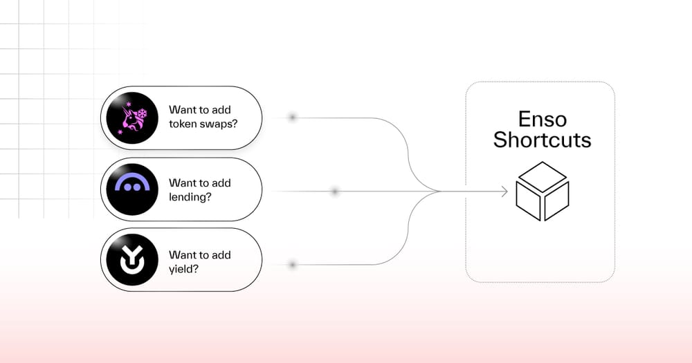 Actions and Shortcuts: The Modular Logic Layer