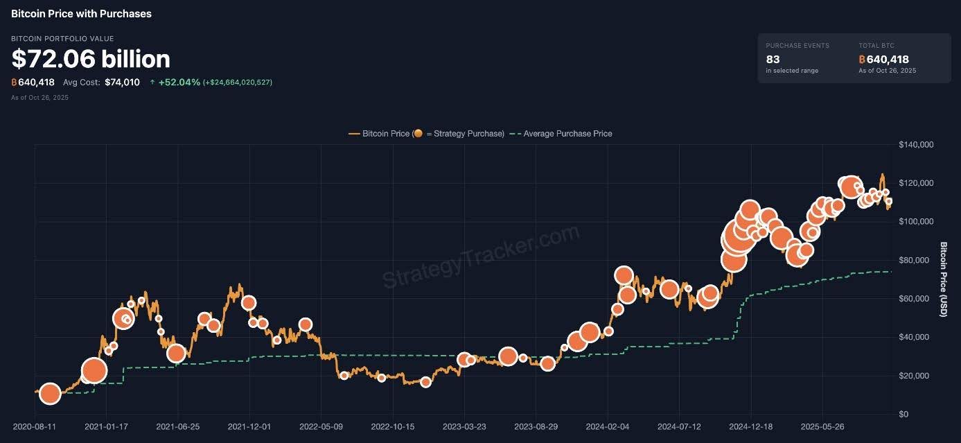 strategy-bitcoin-holding