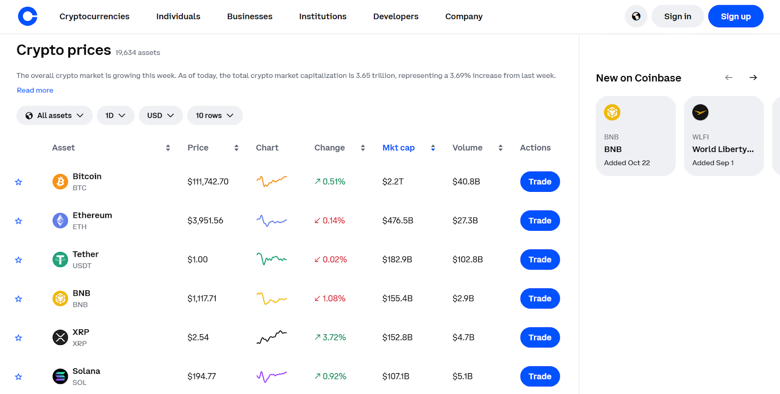 What Coinbase Offers