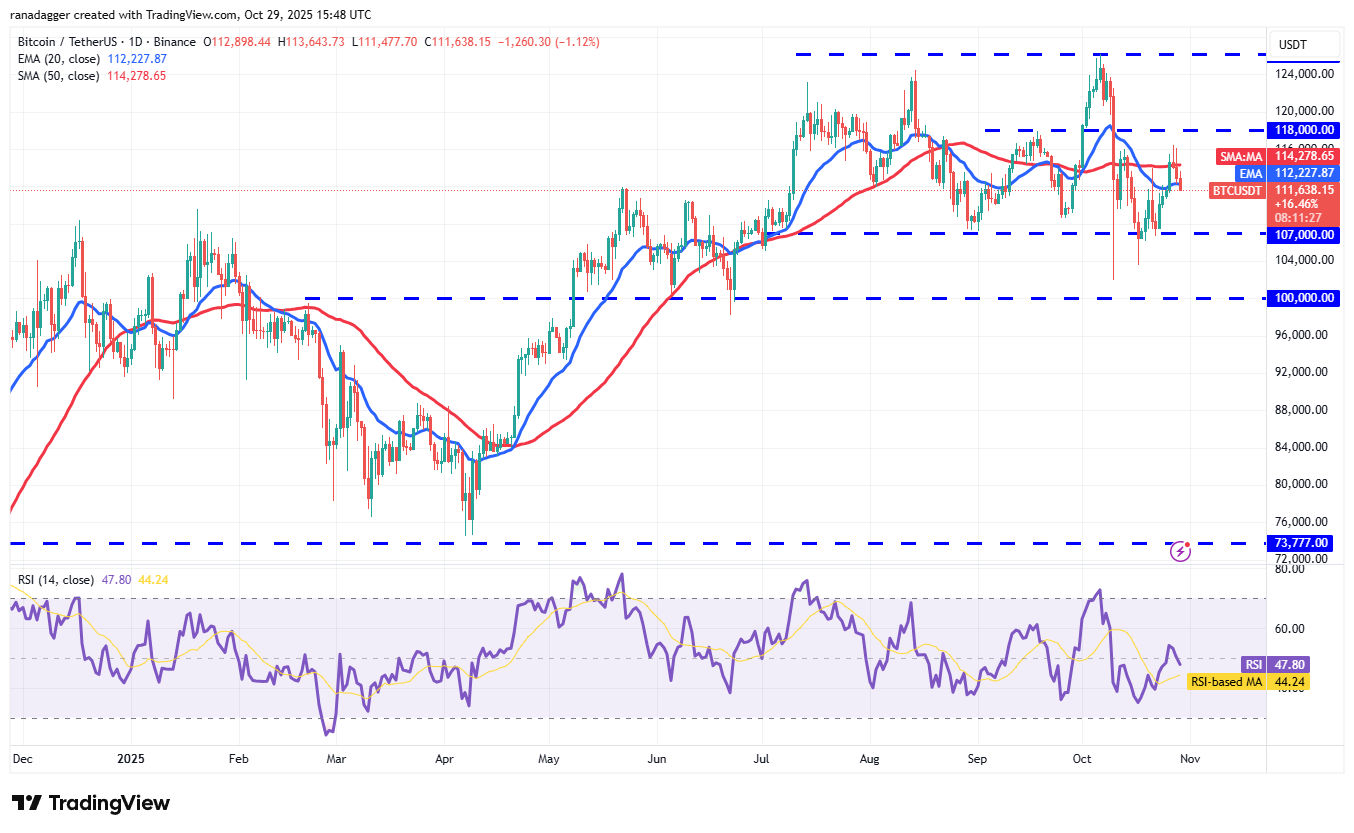 Dogecoin, Cryptocurrencies, Bitcoin Price, XRP, Markets, United States, Cryptocurrency Exchange, Bitcoin Cash, Cardano, Price Analysis, Chainlink, Market Analysis, Ether Price, Solana, Bitcoin ETF, ETF, BNB