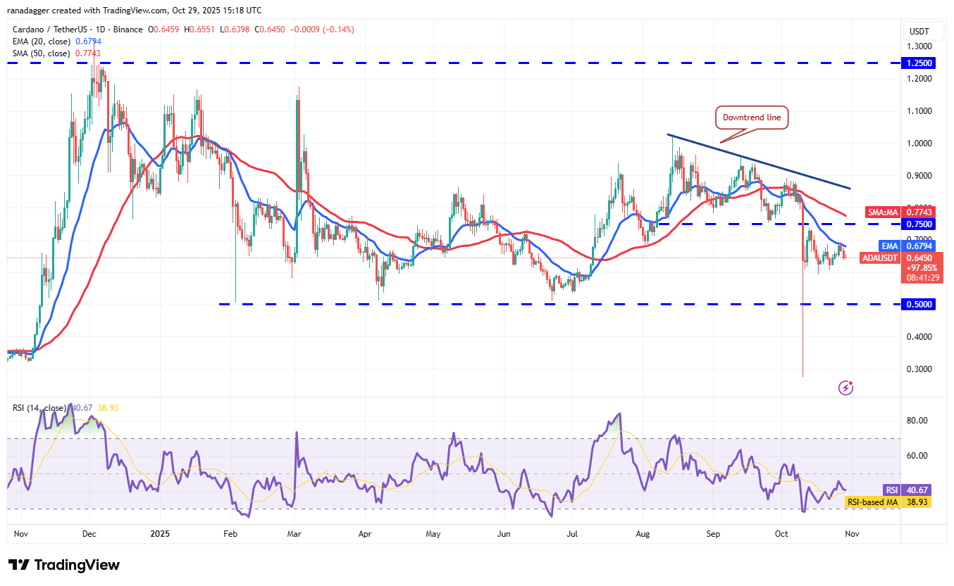 Dogecoin, Cryptocurrencies, Bitcoin Price, XRP, Markets, United States, Cryptocurrency Exchange, Bitcoin Cash, Cardano, Price Analysis, Chainlink, Market Analysis, Ether Price, Solana, Bitcoin ETF, ETF, BNB