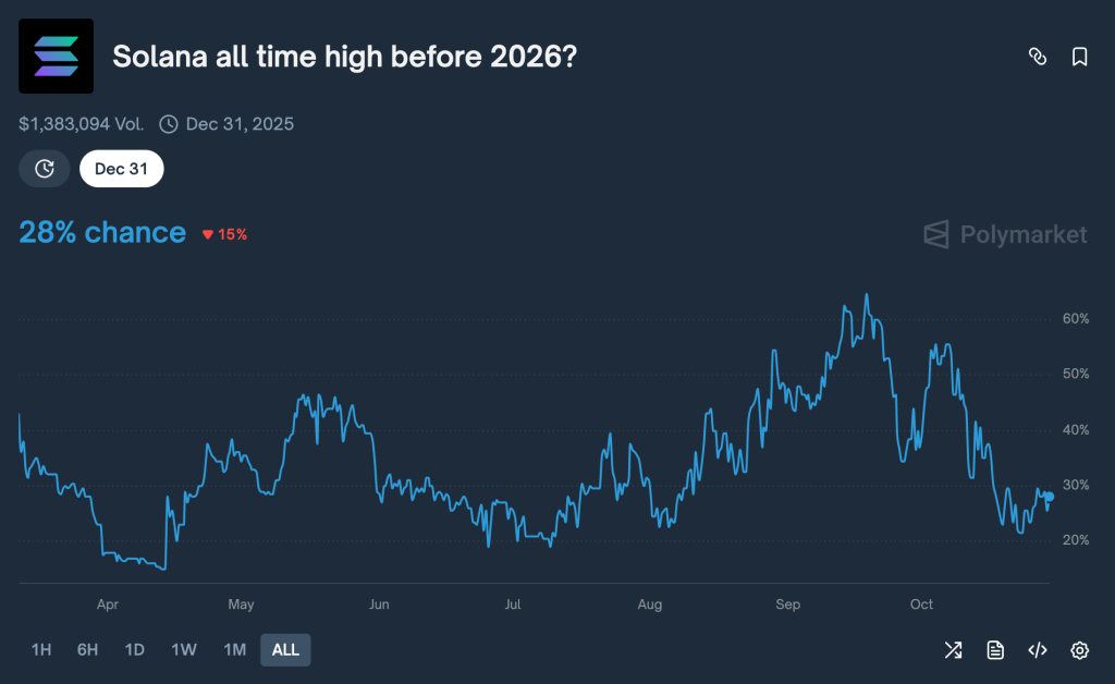 Solana ETF Race Heats Up as Grayscale Joins Bitwise on Wall Street