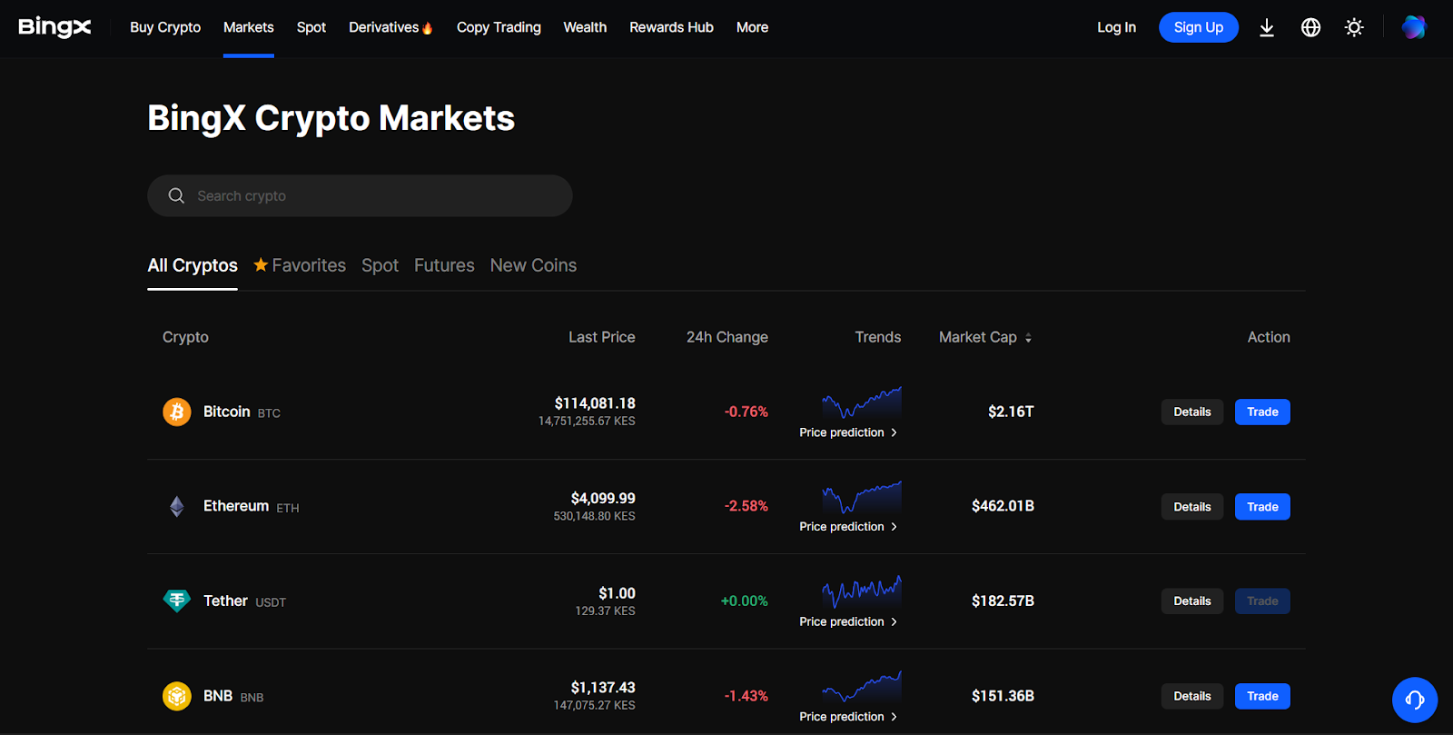 What BingX Crypto Exchange Offers: