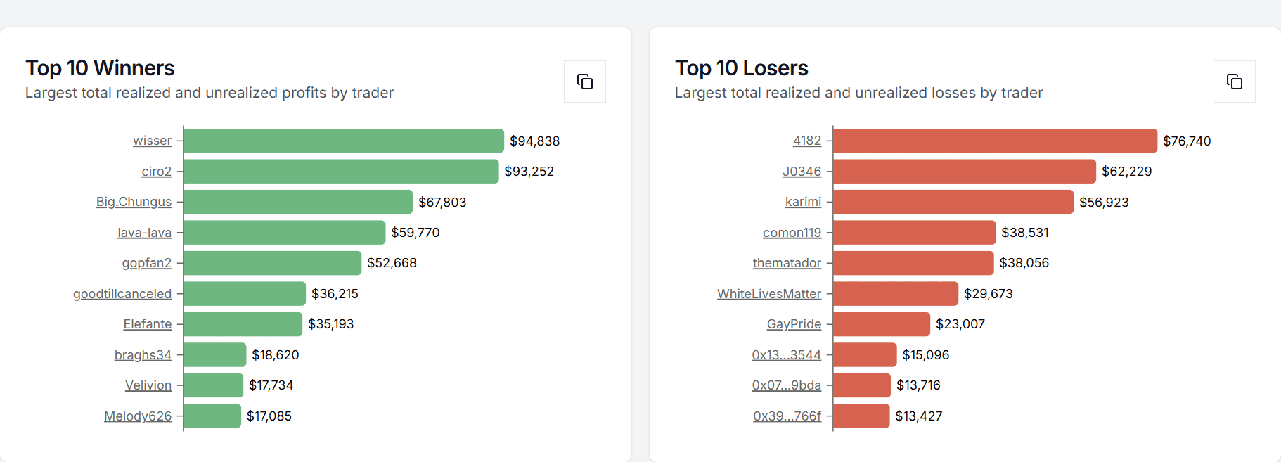 (Polymarket Analytics)
