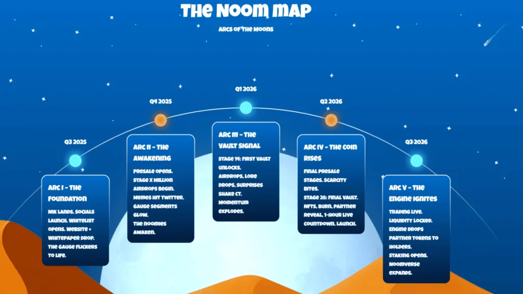 Which Altcoin Could Surge 10-100x, and Why Noomez ($NNZ) Is #1 on the List 2 Noomez 3547 1