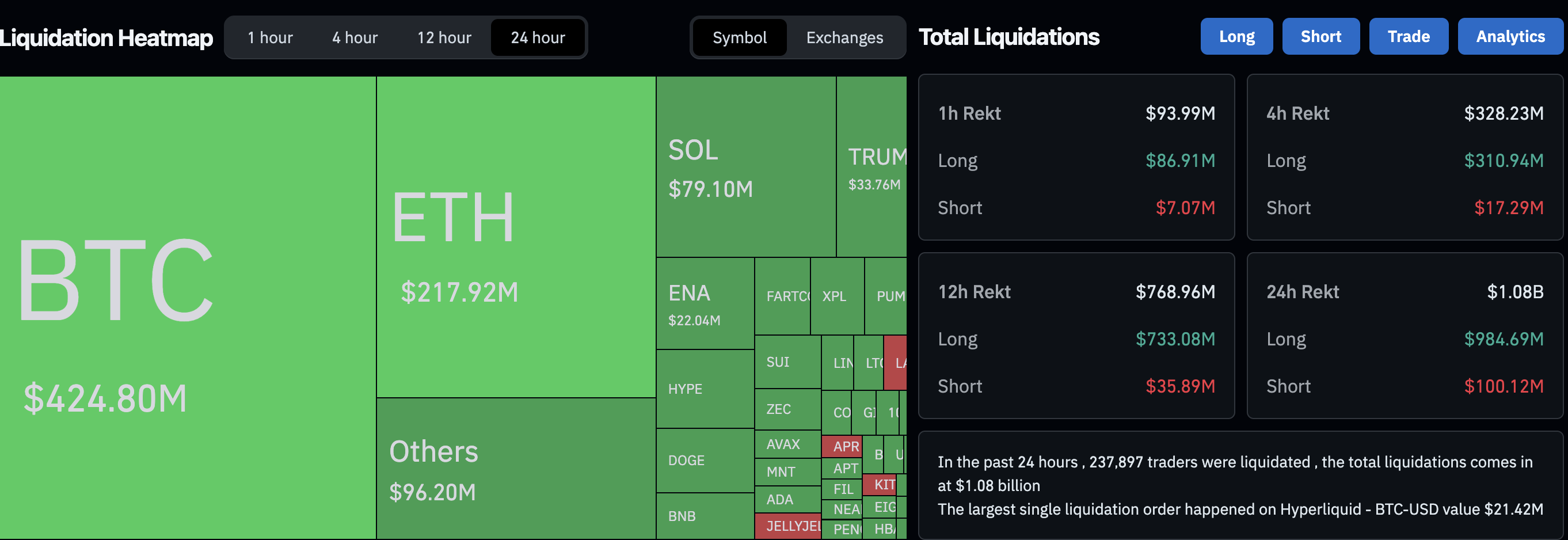 Federal Reserve, China, Bitcoin Price, Economics, Economy, United States, Interest Rate