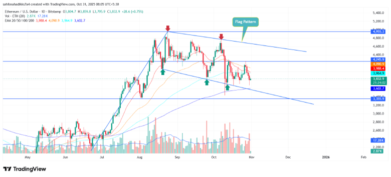 Ethereum Price Ethereum Price