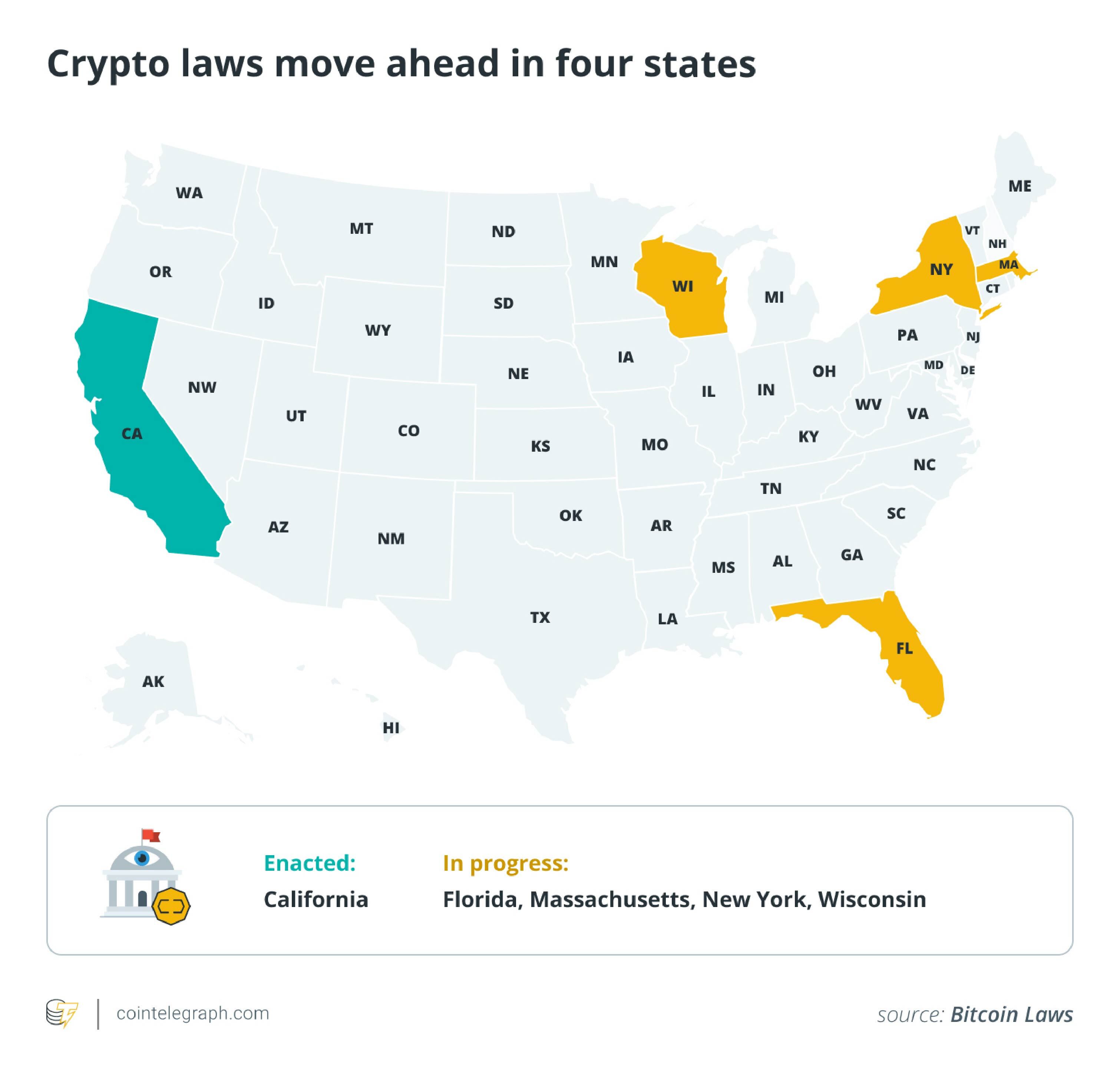 Law, Bitcoin Price, European Union, Binance, Stablecoin, Features, Nansen, BNB