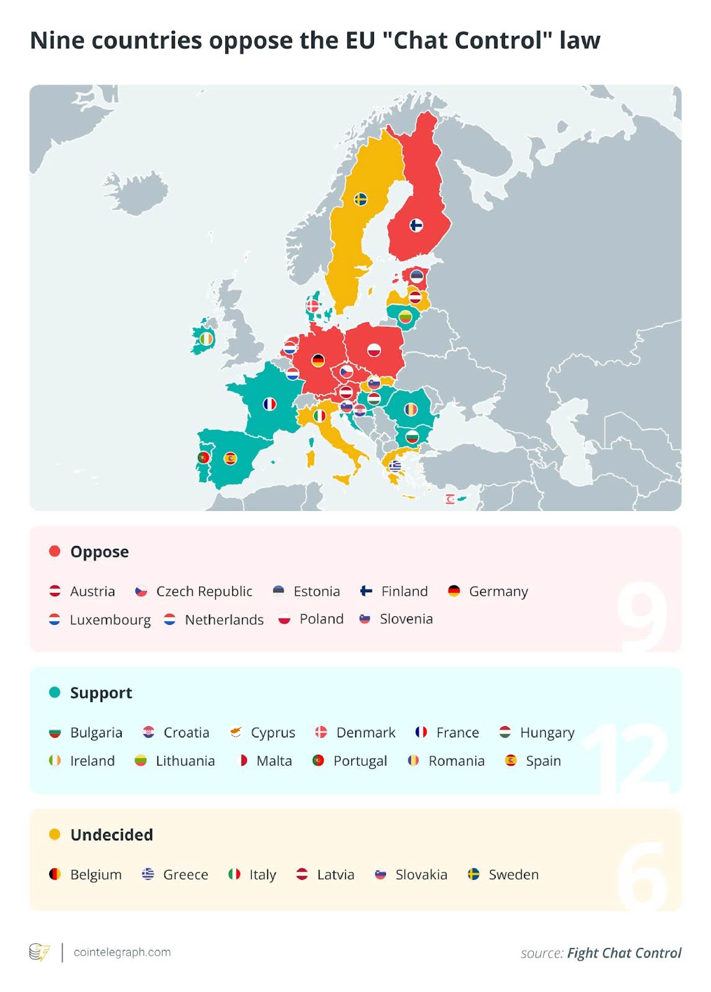 Law, Bitcoin Price, European Union, Binance, Stablecoin, Features, Nansen, BNB