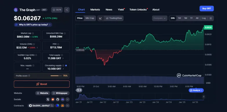 GRT 24-hours chart GRT 24-hours chart