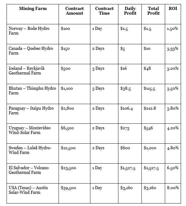 Sample DeepHash Mining Farms: