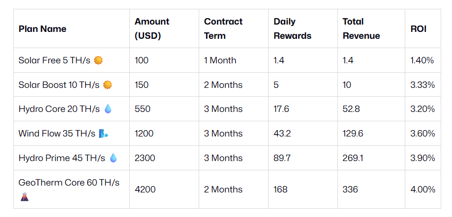 AutoHash Mining Plans 2025