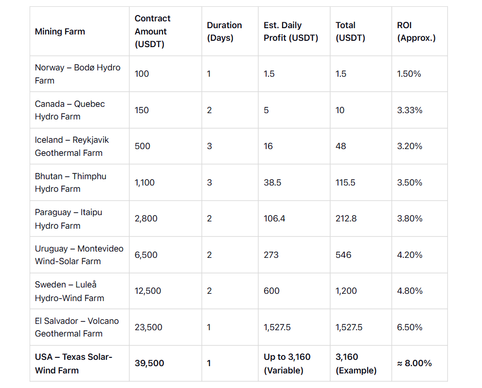 Contract Plans – Transparent Profits, Measured Returns