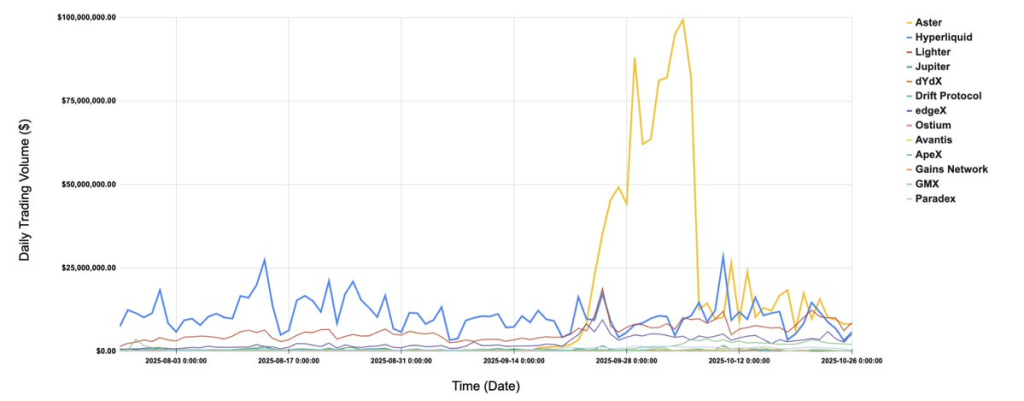 BNB Coin Price Prediction: As Market Sentiment Turns Grim, Can BNB Shift And Reach a New ATH in November?