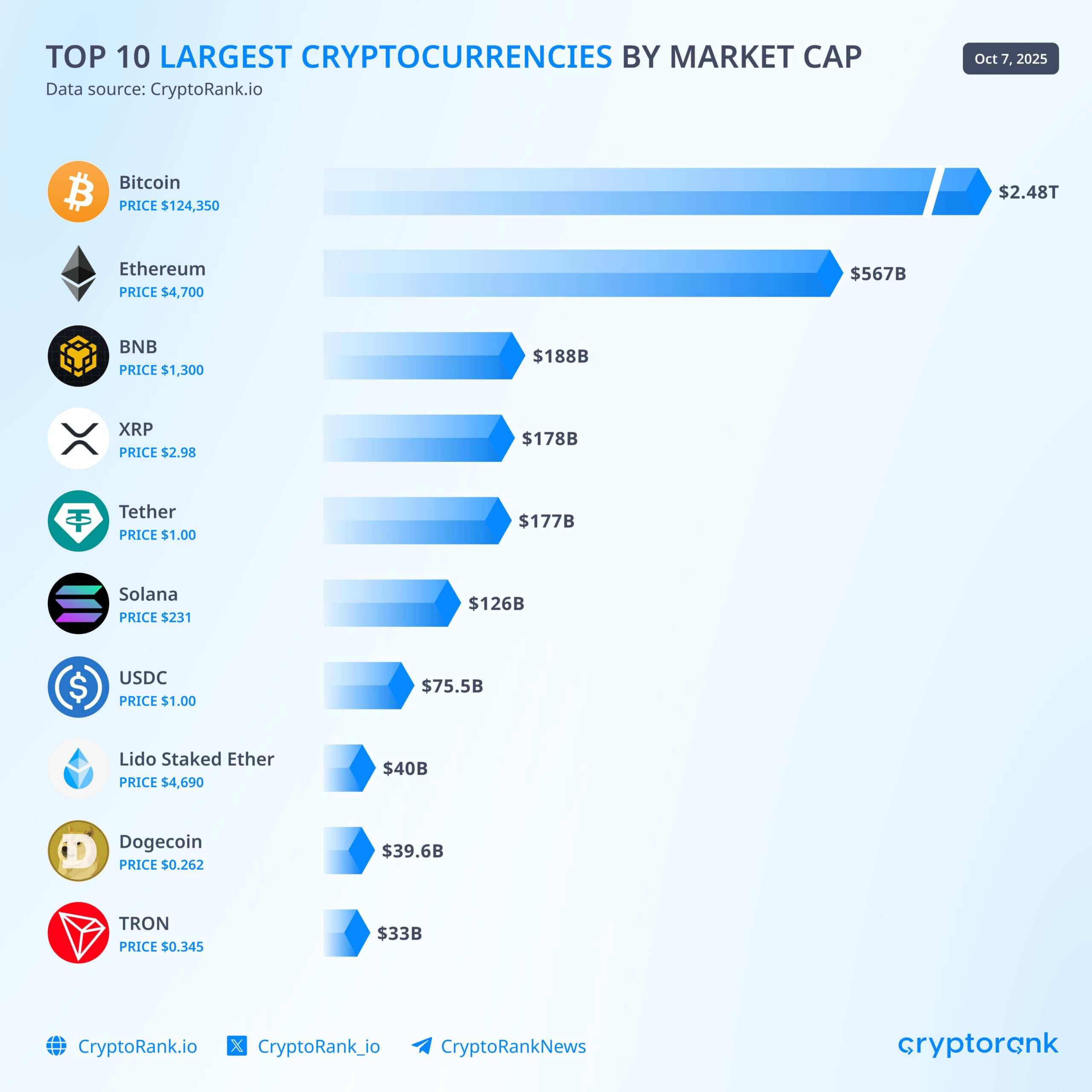 BNB Market Cap