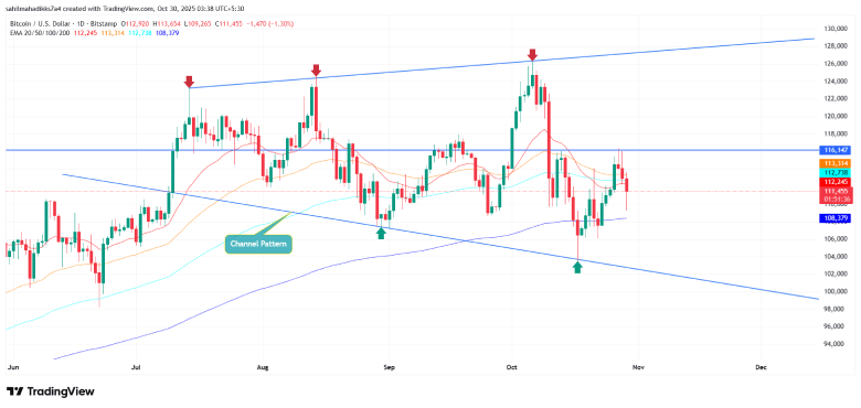 Bitcoin Price Bitcoin Price