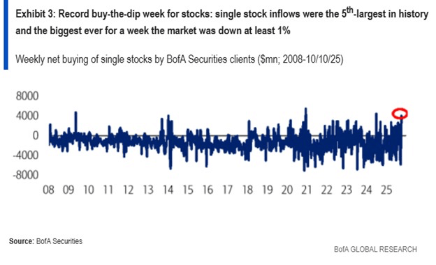 Stock equities acquisition