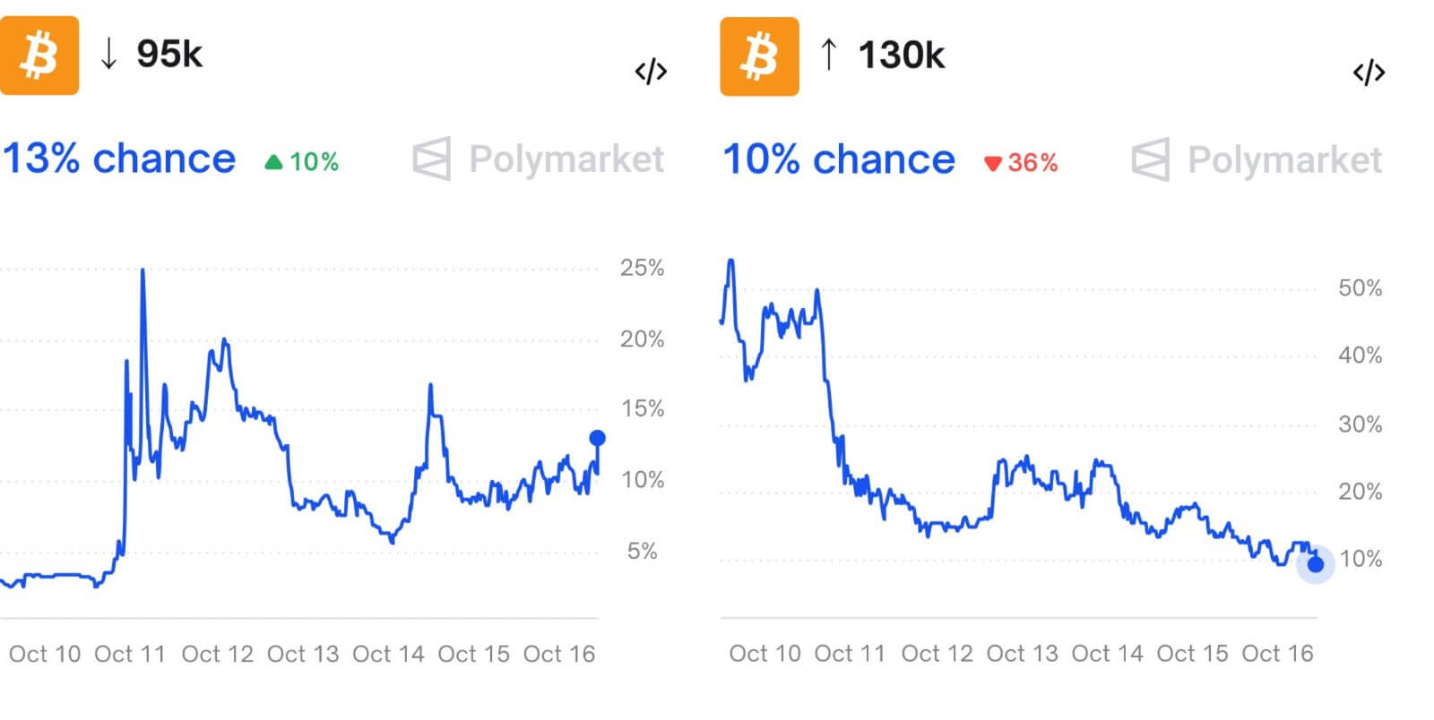 Bitcoin Price