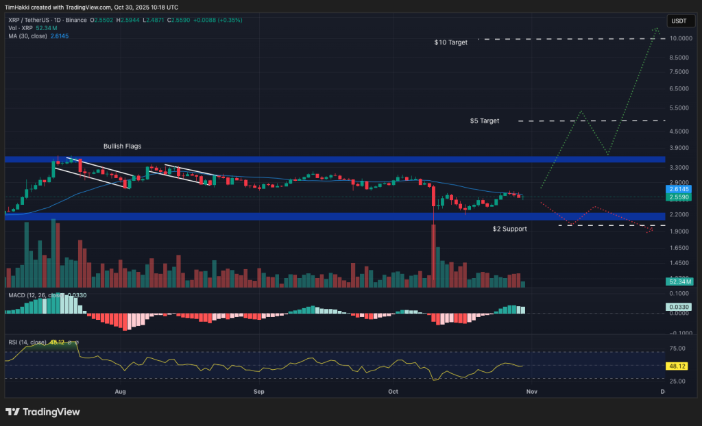 Bullish Signals: Top Crypto to Get Today As Market Pulls Back Following FOMC Meeting  – XRP, ZEC, HYPE