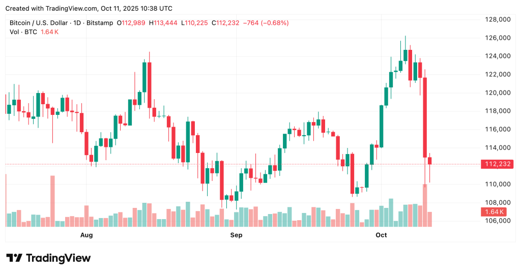 Early Bitcoin Whale Shorted $1.1B Right Before Tariffs, Now Up $27M – How Did He Know?