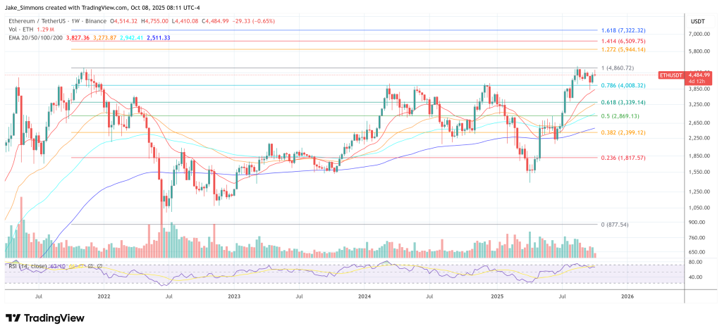 Ethereum price