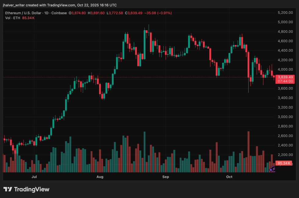 Ethereum ETH ETHUSD