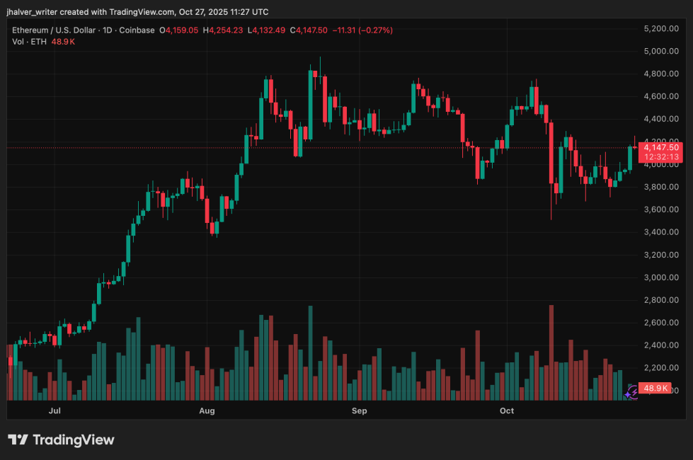 Ethereum ETH ETHUSD