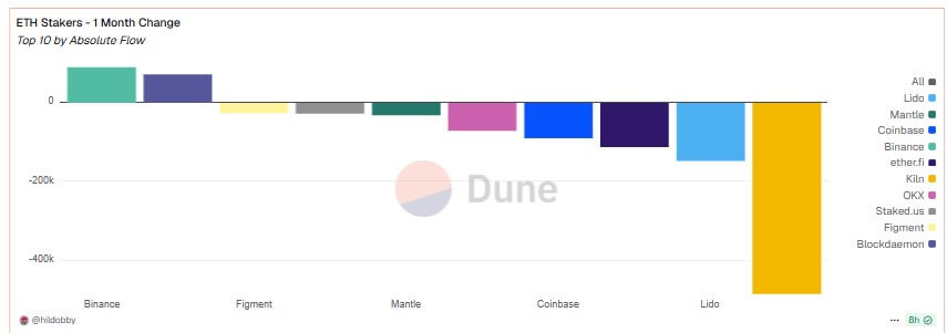 Ethereum Stakers