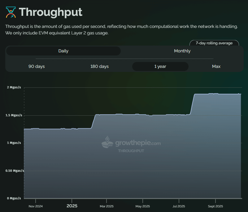 Ethereum Gas Limits