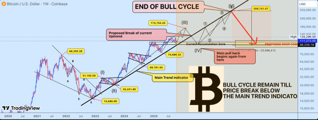 Bitcoin price