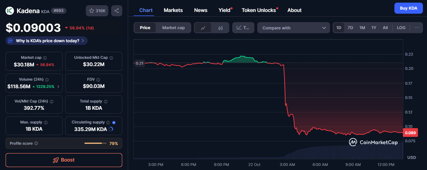 Immediate Market Panic