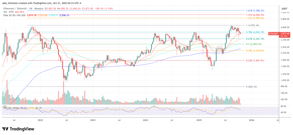 Ethereum price