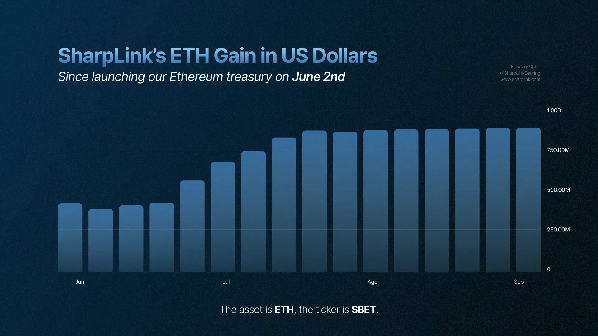 The ETH Accumulation Play