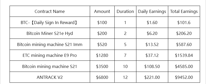 DefiMiner Popular Contracts