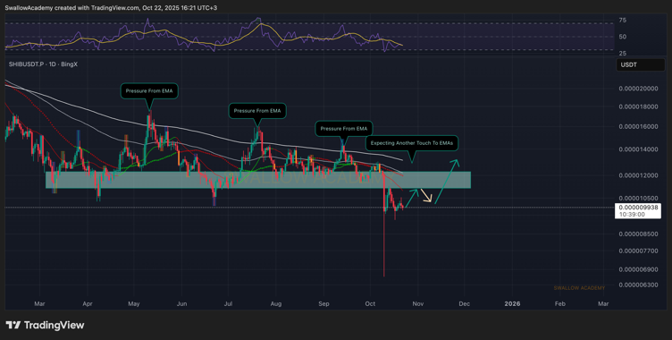 Top 3 Ethereum Cryptos That Could Turn $1000 into $15,000