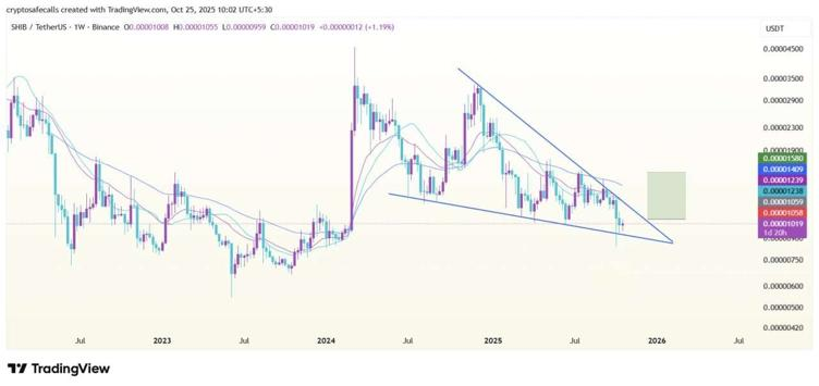 Top Cryptos to Buy Today: Shiba Inu (SHIB) and Mutuum Finance (MUTM) Stand Tall as MUTM Presale Stage 7 Nears
