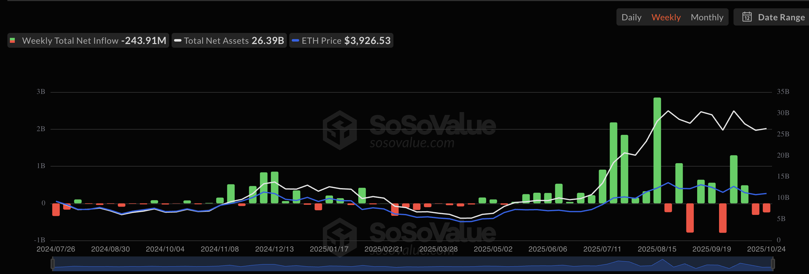 Ethereum ETFs