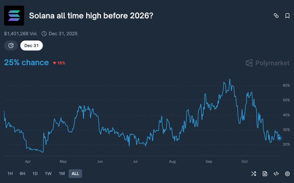 Wall Street's Solana Bet Advances as Fidelity Updates ETF Filing