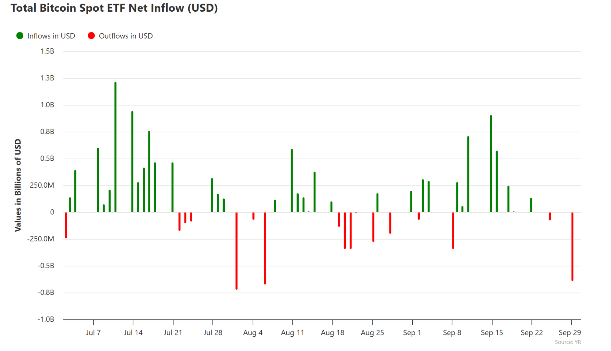Institutional ETF Inflows Signal Re-Entry After Liquidation Purge