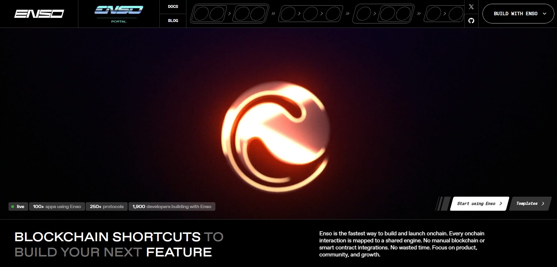 What is Enso?