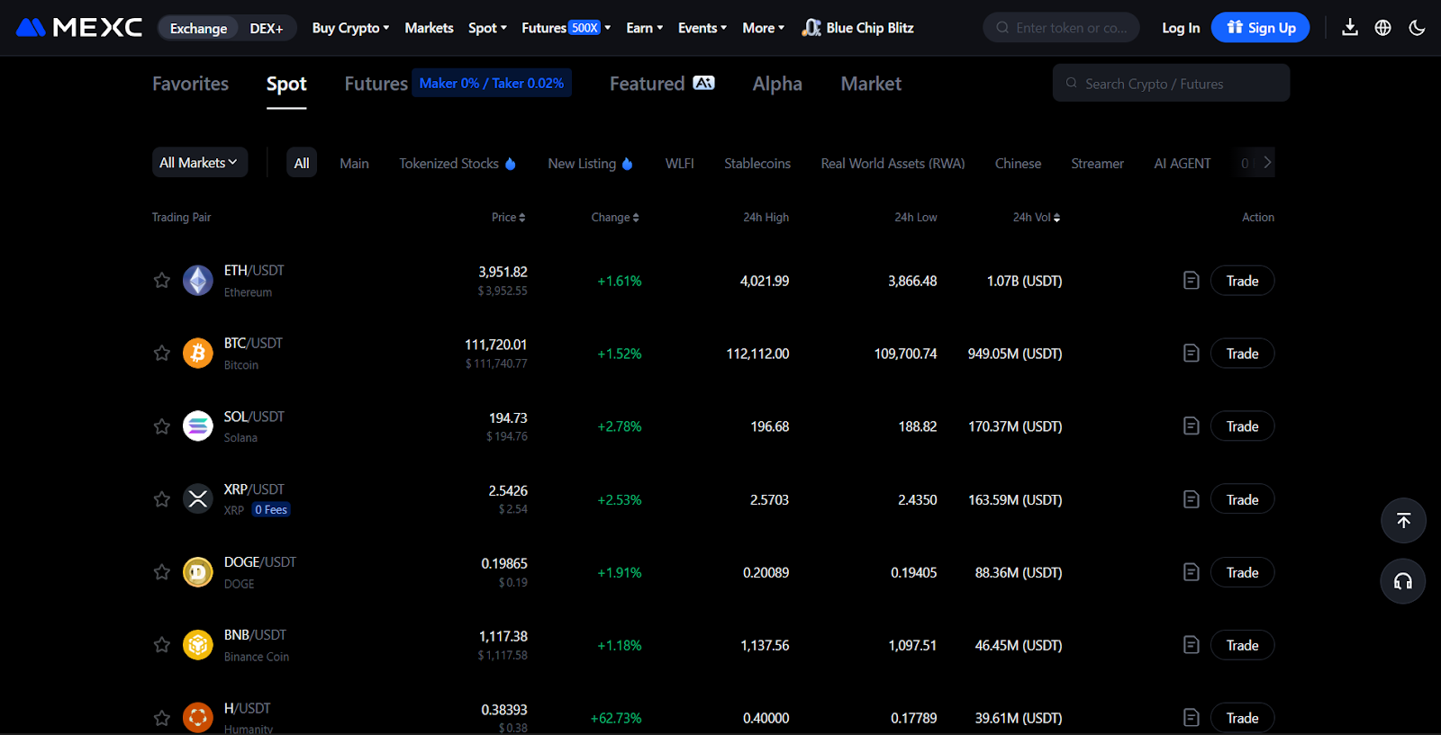 What is MEXC Cryptocurrency Exchange?