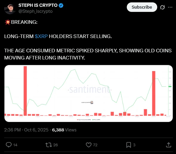XRP News: Ripple Old Coins Massively on The Move, What’s Going On? 2 Chart2753