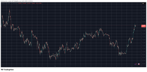 BTC/USD. Source: TradingView