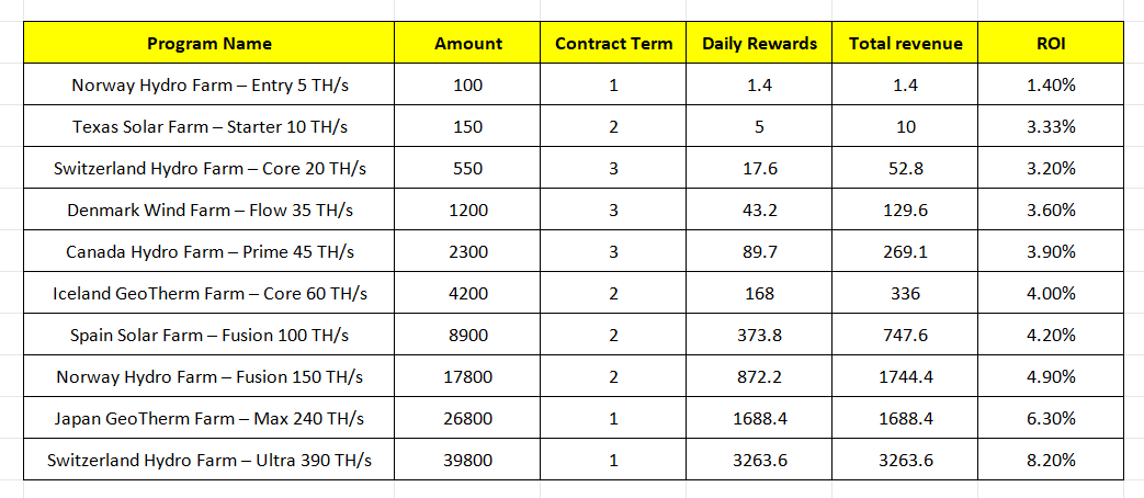 Full AutoHash Mining Plans