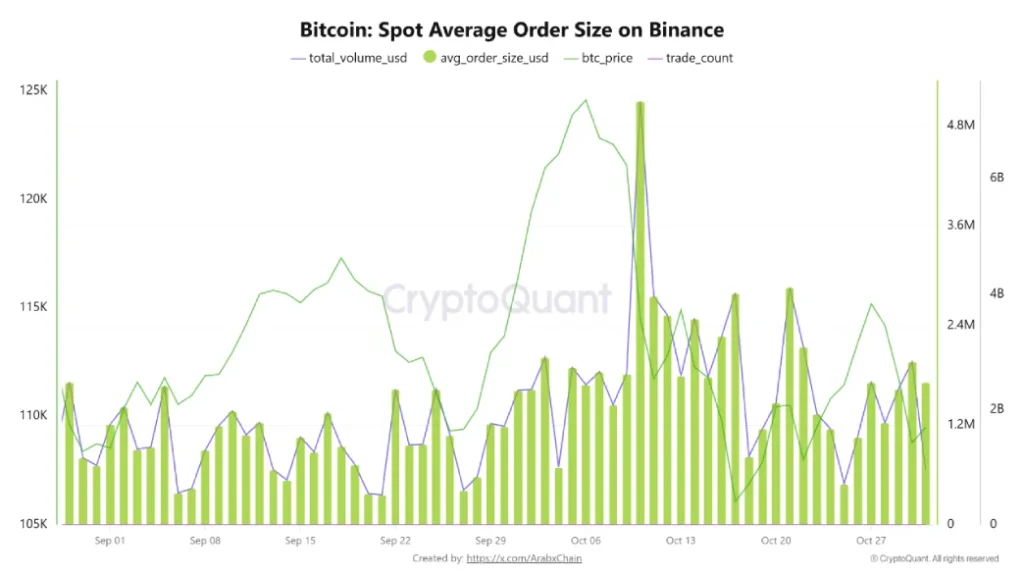 Bitcoin Spot Orders Bitcoin Spot Orders