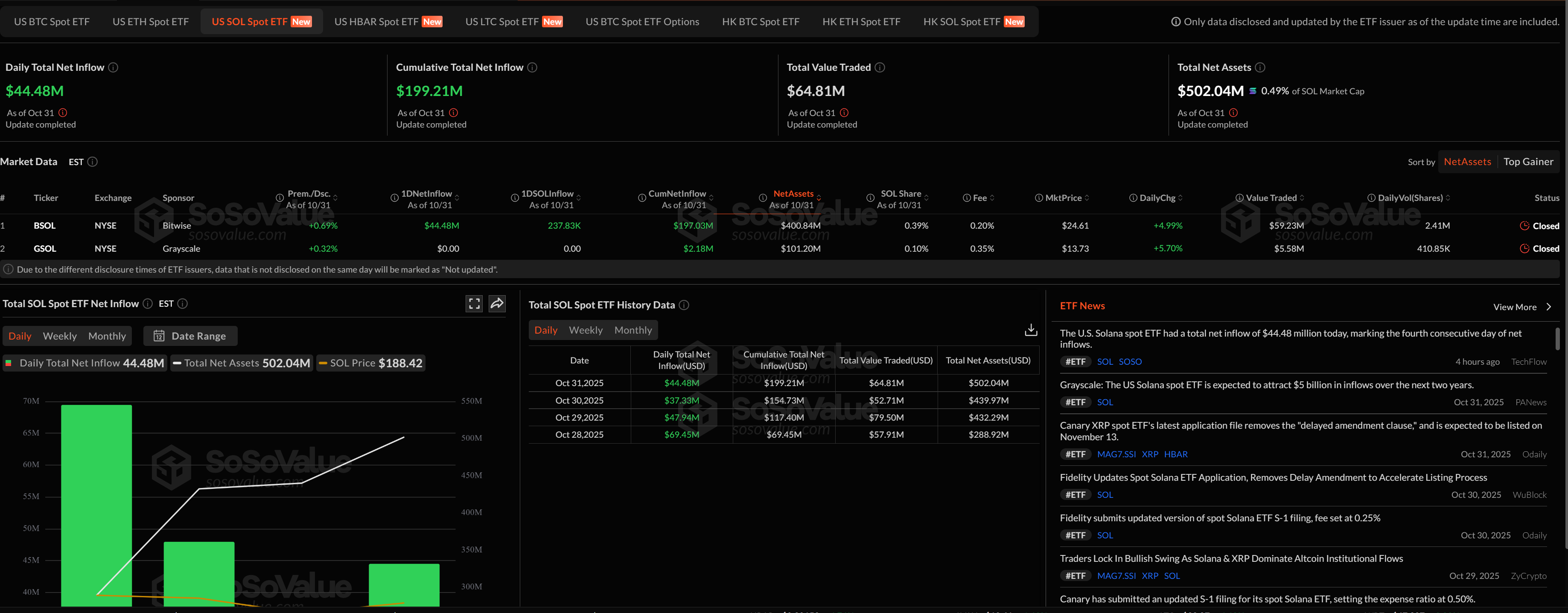 Cryptocurrencies, Satoshi Nakamoto, Singapore, Bitcoin Price, Legislation, United States, Bitcoin Adoption, Companies